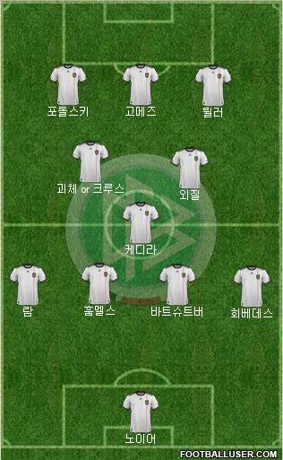 Germany Formation 2012