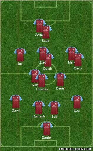 Aston Villa Formation 2012