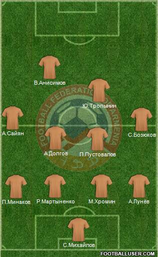 Armenia Formation 2012