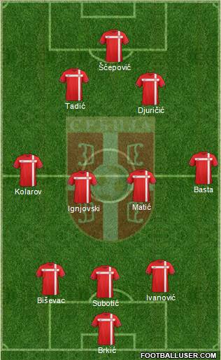 Serbia Formation 2012