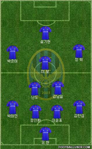 Incheon United Formation 2012