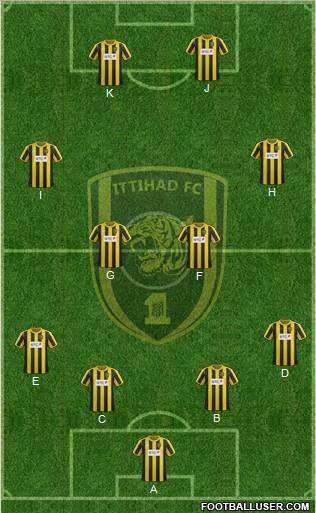 Al-Ittihad (KSA) Formation 2012