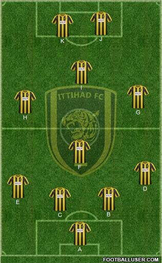 Al-Ittihad (KSA) Formation 2012