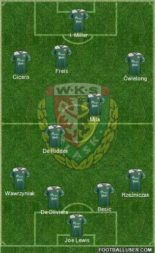 WKS Slask Wroclaw Formation 2012