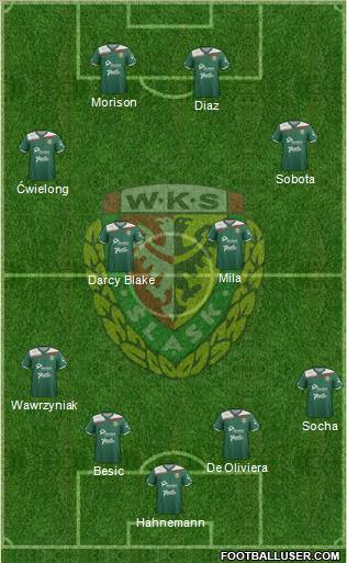 WKS Slask Wroclaw Formation 2012