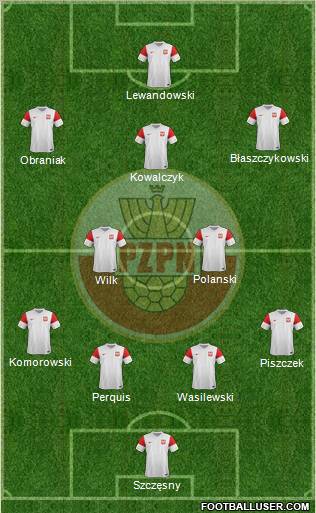 Poland Formation 2012