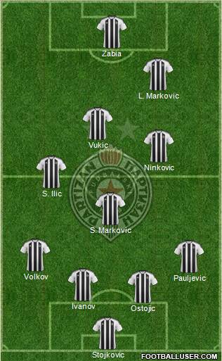 FK Partizan Beograd Formation 2012