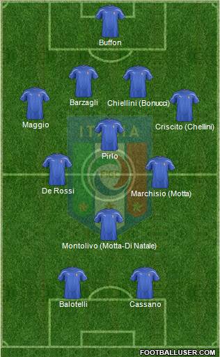 Italy Formation 2012