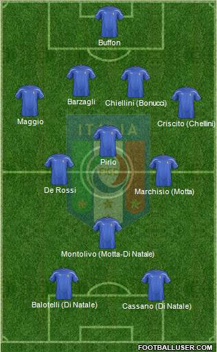 Italy Formation 2012