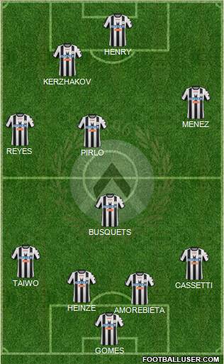 Udinese Formation 2012