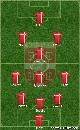 Serbia Formation 2012