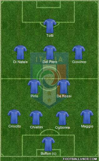 Italy Formation 2012