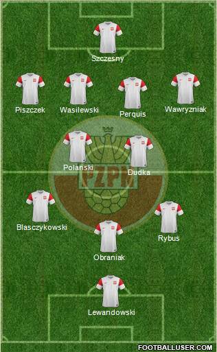 Poland Formation 2012