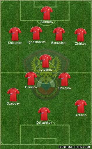 Russia Formation 2012