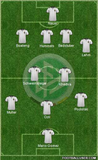 Germany Formation 2012