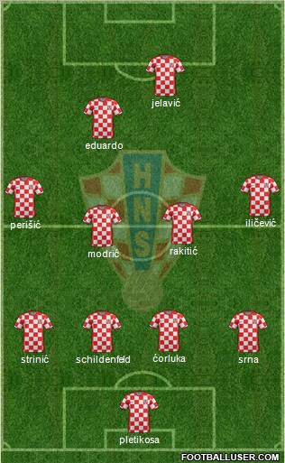 Croatia Formation 2012