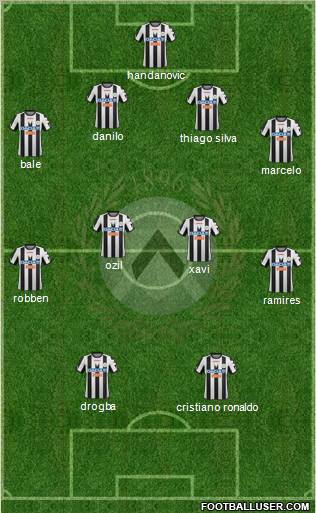 Udinese Formation 2012