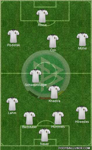 Germany Formation 2012