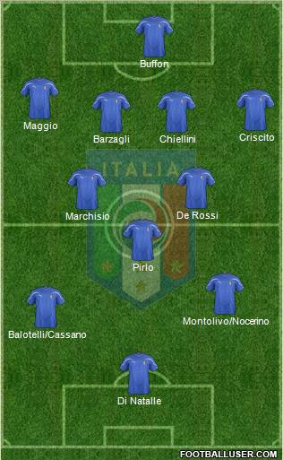 Italy Formation 2012