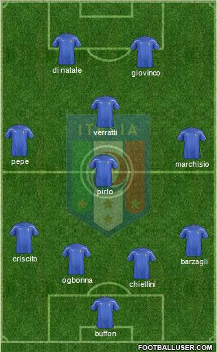 Italy Formation 2012