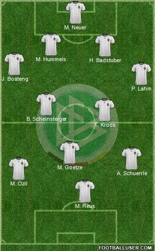 Germany Formation 2012