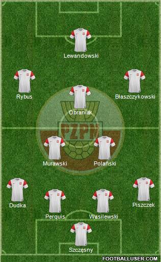 Poland Formation 2012