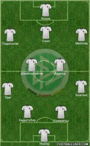 Germany Formation 2012