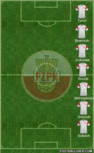 Poland Formation 2012