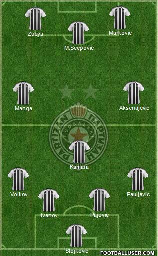 FK Partizan Beograd Formation 2012