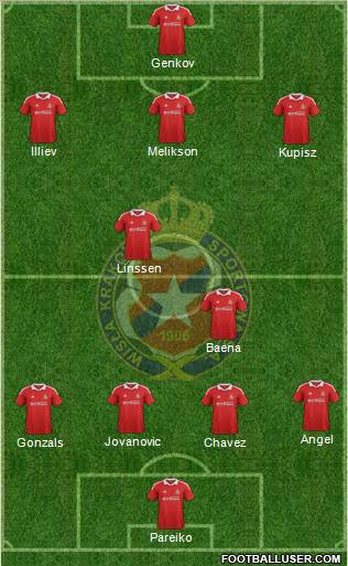 Wisla Krakow Formation 2012