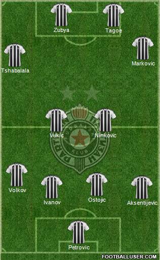 FK Partizan Beograd Formation 2012