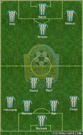 Lechia Gdansk Formation 2012