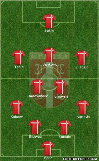 Serbia Formation 2012