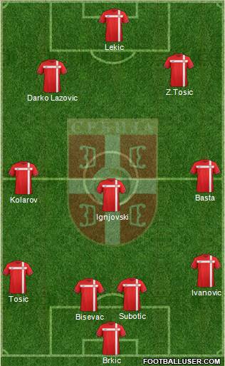 Serbia Formation 2012