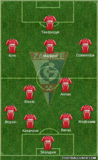 Gornik Zabrze Formation 2012