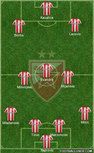 FC Red Star Belgrade Formation 2012