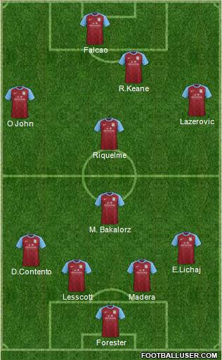 Aston Villa Formation 2012