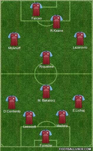 Aston Villa Formation 2012