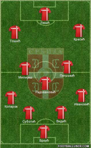 Serbia Formation 2012