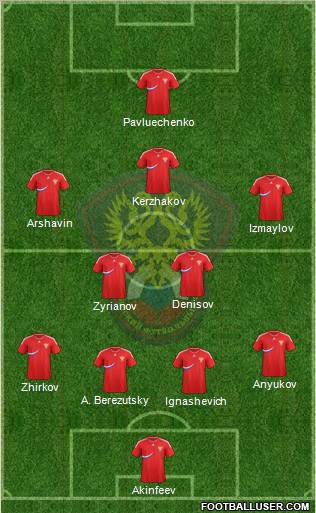 Russia Formation 2012