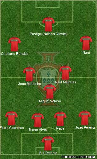 Portugal Formation 2012