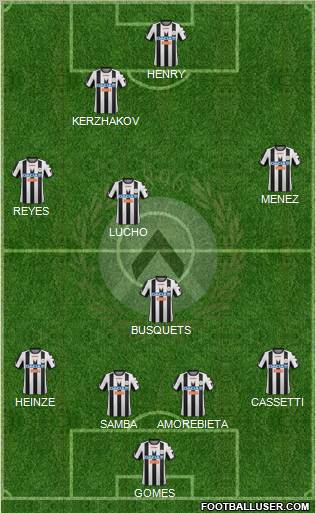 Udinese Formation 2012