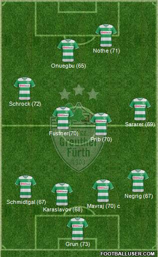 SpVgg Greuther Fürth Formation 2012