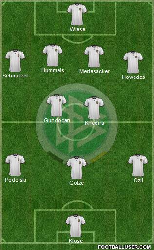 Germany Formation 2012