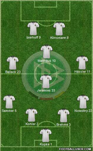 Germany Formation 2012