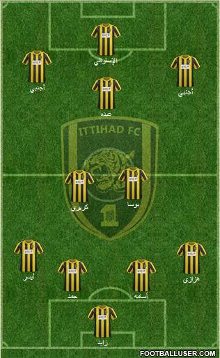 Al-Ittihad (KSA) Formation 2012