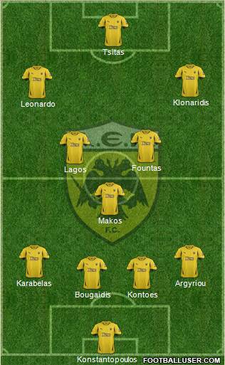 AEK Athens Formation 2012