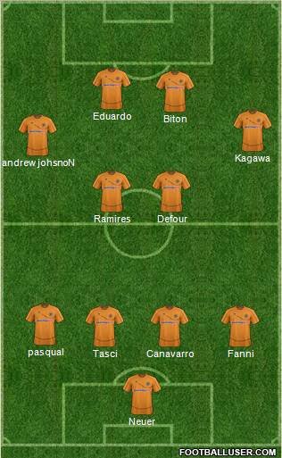 Wolverhampton Wanderers Formation 2012