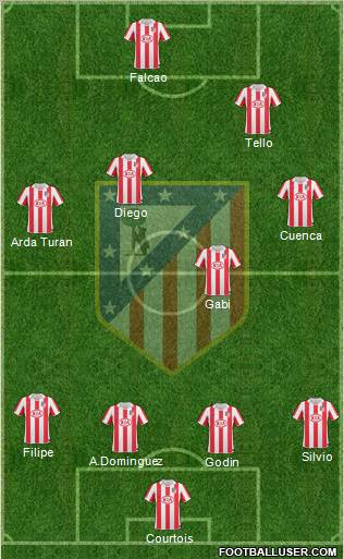 Atlético Madrid B Formation 2012