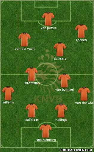 Holland Formation 2012